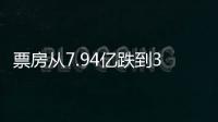 票房从7.94亿跌到3880万	，我五味杂陈	：这块喜剧片金字招牌算砸了