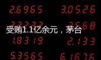 受贿1.1亿余元
	，茅台集团原董事长高卫东一审被判无期