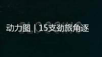 动力图｜15支劲旅角逐“最强大脑”，申城上演智力运动嘉年华