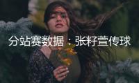 分站赛数据：张籽萱传球第1，吴梦洁得分第1，龚翔宇庄宇珊全面	！
