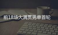 前18场大满贯男单首轮均获胜
，阿尔卡拉斯为公开赛时代第四人