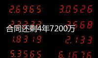 合同还剩4年7200万	！美记：公牛一直试图交易帕威 其他球队没兴趣