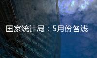 国家统计局
：5月份各线城市商品住宅销售价格环比下降