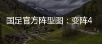 国足官方阵型图�：变阵4