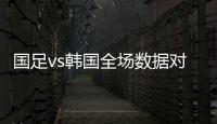 国足vs韩国全场数据对比：射门数5