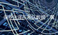 保罗生涯在各队数据：黄蜂时期18.7分9.9助 快船时期18.8分9.8助
