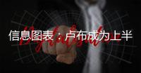 信息图表：卢布成为上半年全球走势最强的货币