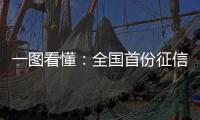 一图看懂�
：全国首份征信黑灰产报告，揭开“信用修复”的真面目	！