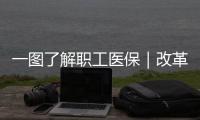 一图了解职工医保｜改革后退休职工个人账户如何变化
？