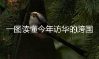 一图读懂今年访华的跨国公司CEO除了盖茨还有谁�？