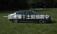 一图读懂丨土叙地震中
，站立的史书被大地“撕毁”
