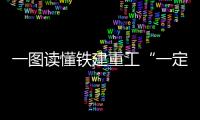 一图读懂铁建重工“一定五新，六化六高”中长期发展战略