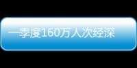 一季度160万人次经深圳机场口岸出入境	，免签入境增长170.5%