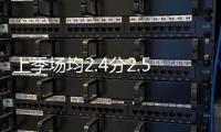 上季场均2.4分2.5板！官宣：克里斯蒂安