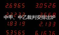 中甲、中乙裁判安排出炉：王健主吹辽宁铁人vs广西平果
