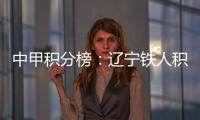 中甲积分榜：辽宁铁人积37分位居榜首，重庆铜梁龙同分位居第二