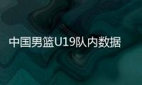 中国男篮U19队内数据
：陈家政得分王、三分王	，杨溢助攻王