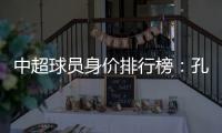 中超球员身价排行榜：孔卡埃神并列第一超越勒夫