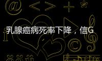 乳腺癌病死率下降
，信GPT还是人	
？