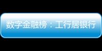 数字金融榜：工行居银行之首，友邦列险企最尾