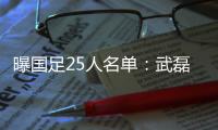 曝国足25人名单
：武磊艾克森领衔 曾诚替张鹭