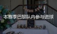 本赛季巴黎队内参与进球榜：登贝莱51球居首，巴尔科拉42球次席