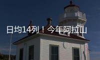 日均14列！今年阿拉山口口岸进出境中欧班列突破1000列