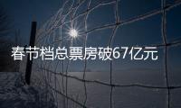 春节档总票房破67亿元，位列中国影史春节档第二
