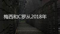 梅西和C罗从2018年至今的点球和任意球：33/35和76/11
！