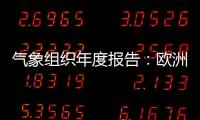 气象组织年度报告
：欧洲是升温最快的大陆