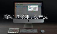 消耗120余年，资产反而升值19倍， 诺奖基金会首席投资官揭秘