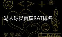 湖人球员夏联RAT排名：斯威德领跑布朗尼第五，二年级射手倒数