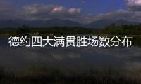 德约四大满贯胜场数分布：澳网99	，法网101，温网100，美网90