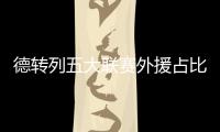 德转列五大联赛外援占比榜�
：狼队超9成居首
、药厂＆红军在列
