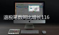 退税笔数同比增长116%	！优化离境退税政策首月显成效