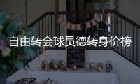 自由转会球员德转身价榜：姆巴佩1.8亿欧居首，戴维第十