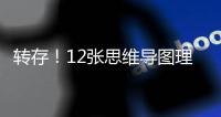 转存！12张思维导图理清大学专业