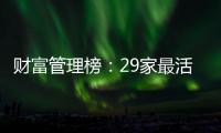 财富管理榜：29家最活跃金融机构
，谁更用心看护您的财富	�？