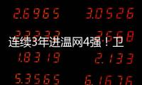 连续3年进温网4强	！卫冕冠军阿尔卡拉斯3
