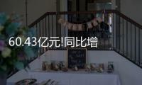 60.43亿元!同比增长29%!“LED照明出口之王”，延续强势表现!