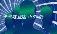 99%加盟店+58%外卖	，茶百道冲刺新茶饮“第二股”