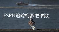 ESPN追踪梅罗进球数：C罗938球、梅西872球
，两人今年都进了22球