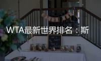 WTA最新世界排名：斯瓦泰克升至第3，郑钦文仍第6，阿尼西莫娃第7
