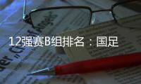 12强赛B组排名：国足第五 日本反超澳洲