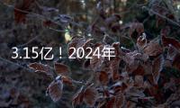 3.15亿！2024年五一档首日票房超过去年