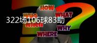 322场106球83助攻+14冠！皇马官方祝福维尼修斯25岁生日快乐