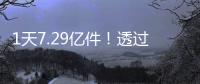 1天7.29亿件	！透过数据看中国快递业效率与创新的双重突破