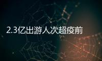 2.3亿出游人次超疫前水平！熟悉的“五一”回来了