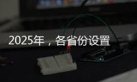 2025年，各省份设置了哪些绿色KPI？