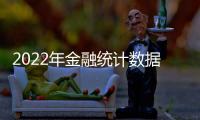 2022年金融统计数据报告	：全年人民币贷款增加21.31万亿元